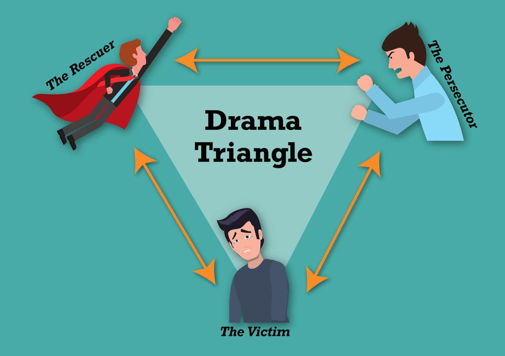 Inside (and out) of the drama triangle